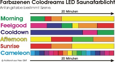 Colordreams FLS 36 LED Sauna Farblichttherapie Exclusive