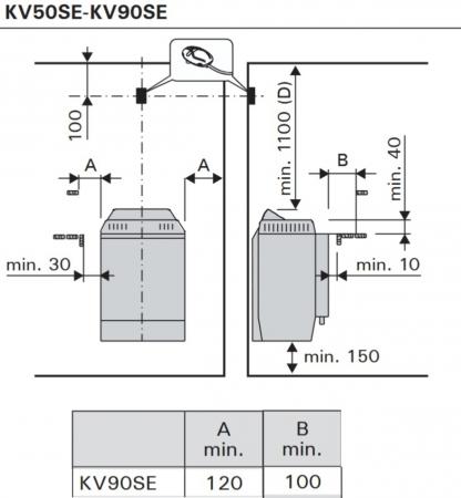 Mindestabstände Sauna-Kombiofen Harvia KV90SE mit Zeichnung