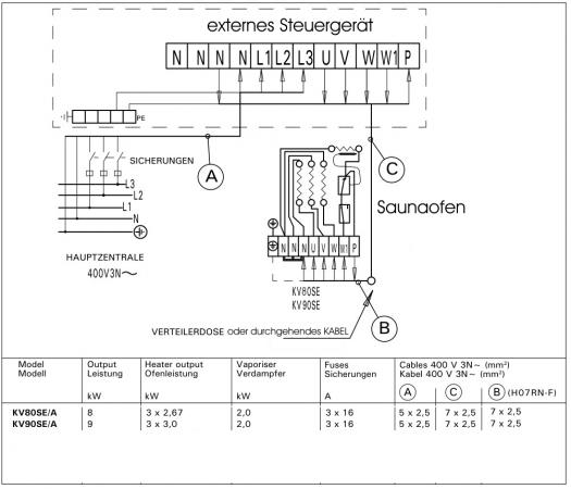 Elektroanschluss Schema Saunaofen Harvia Topclass KV90SE