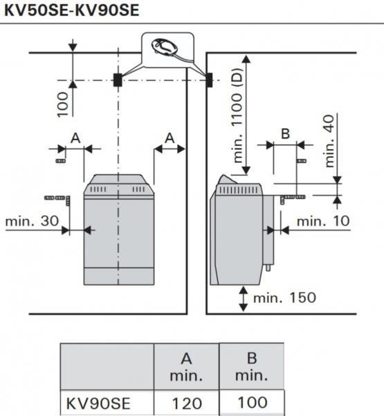 Mindestabstände Sauna-Kombiofen Harvia KV90SE mit Zeichnung