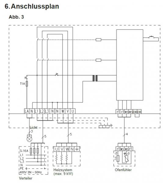 Saunasteuergerät Nachfolgemodell für Nordia N2, mit Zeitvorwahl