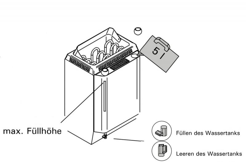 Saunaofen Harvia Topclas Combi Zeichnung zur Befüllung mit Wasser