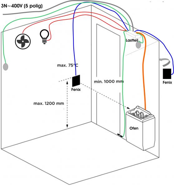 Montagestellen und Kabelführung Harvia Fenix Saunasteuerung